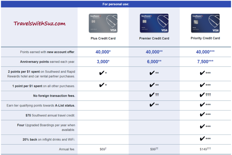 chase travel card comparison