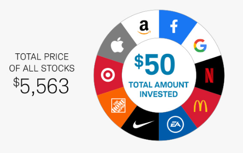 Getting into the Stock Market: Schwab's table illustrating the concept of Stock Slices, or Fractional Shares