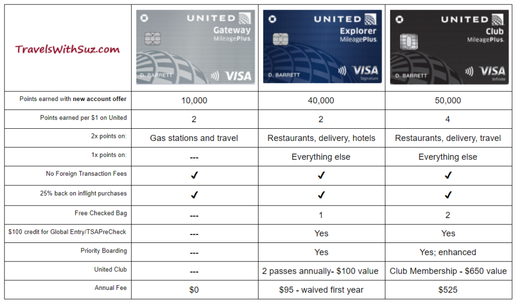 travel insurance credit card comparison