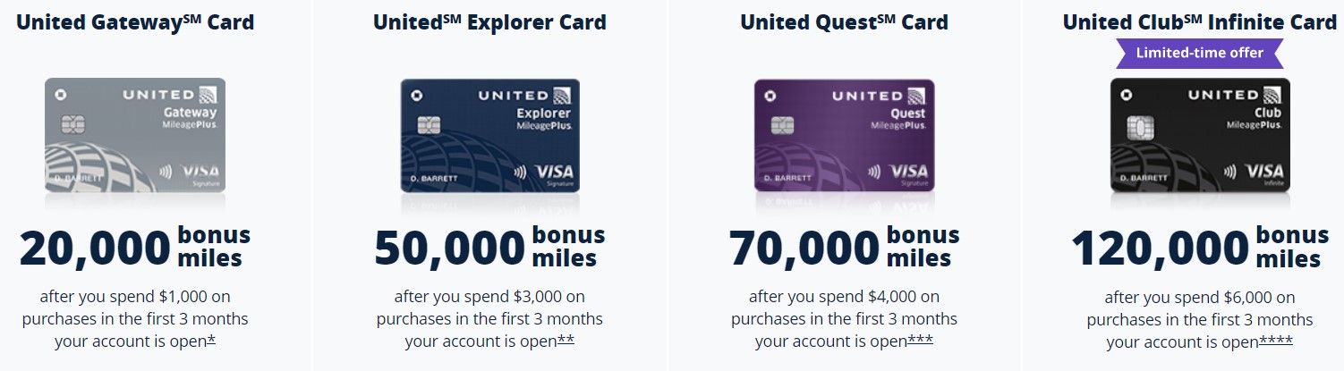 4 different United cards, TravelsWithSuz.com